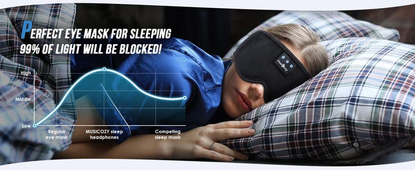MUSICOZY Sleep Headphones, Bluetooth 5.4 Sleep Mask Headband Headphones Sleeping Eye Mask, Wireless Music Earbuds Earphones with HD Stereo Speakers for Side Sleepers, Cool Gadgets Unique Gift