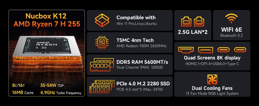 GMKtec Gaming Mini PC, K12 AMD Ryzen 7 H 255 (Upgraded 8745HS) 32GB DDR5 RAM 2TB SSD, Desktop Computer 3X M.2 2280 Expansion, Oculink, Dual NIC 2.5G, HDMI 2.1, USB4