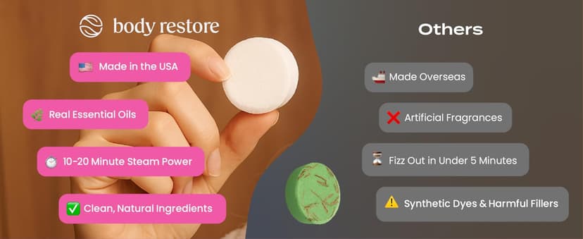 Body Restore Shower Steamers Aromatherapy 6 Pack - Christmas Stocking Stuffers for Men, Birthday Gifts for Women, White Elephant, Relaxation, Self Care - Citrus