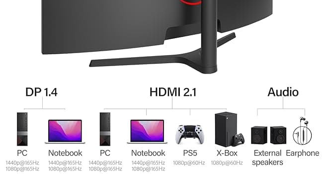 Gawfolk 34 Inch Ultrawide Curved Gaming Monitor, 1500R PC Screen UWQHD 3440x1440, 165hz Curved Computer Screen with FreeSync, Multi-Directional Adjustable Base