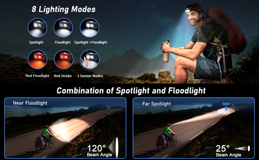Blukar LED Headlamp Rechargeable,2000L High Lumen Super Bright Dimmable Headlight Flashlight with Motion Sensor- 8 Modes,Spotlight&Floodlight,IPX5 Waterproof for Camping,Hiking,Running,Fishing -2 Pack