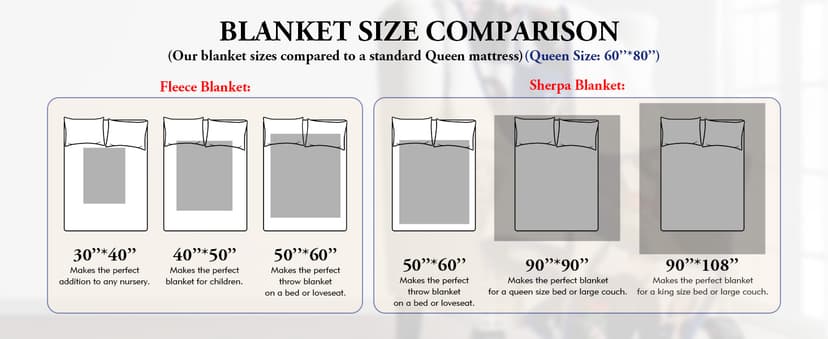 Sherpa Fleece Custom Photo Blanket - Soft, Warm, Personalized Couples Gifts for Boyfriend, Girlfriend - Customized Picture Blanket for Birthday, Christmas