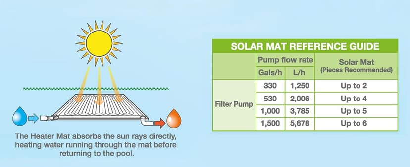 Intex 28685E 47 Inch x 47 Inch Solar Pool Water Heater Mat for 8,000 Gallon Above Ground Swimming Pool with Hose Attachment and Adaptors, Black