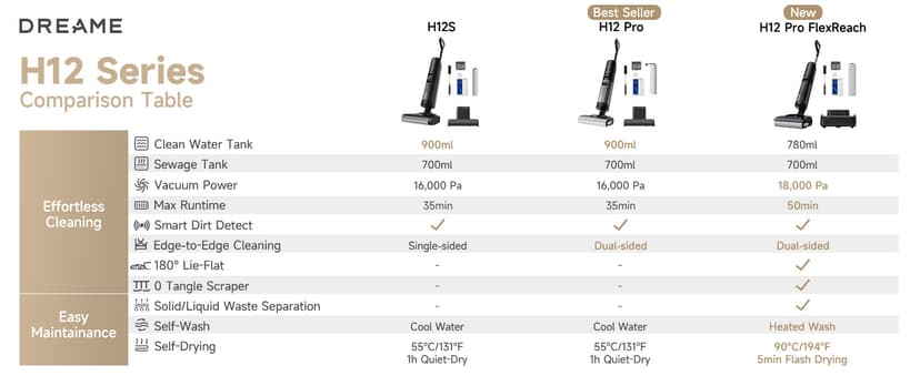 DREAME H12 Pro FlexReach Wet Dry Vacuum Cleaner, 0 Tangle Cordless Vacuum Mop All-in-One for Hard Floors, 180° Lie-Flat Floor Cleaner Machine with 194°F Hot Self-Cleaning, 50Mins Runtime