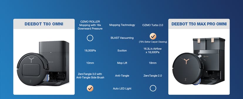 ECOVACS DEEBOT T80 Omni Robot Vacuum and Mop, 18,000Pa Suction, OZMO Roller Mop with TruEdge, Zero-Tangle Brush, AI Navigation, All-in-One Station
