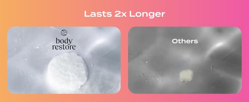 Body Restore Shower Steamers Aromatherapy 6 Pack - Christmas Stocking Stuffers for Men, Birthday Gifts for Women, White Elephant, Relaxation, Self Care - Citrus