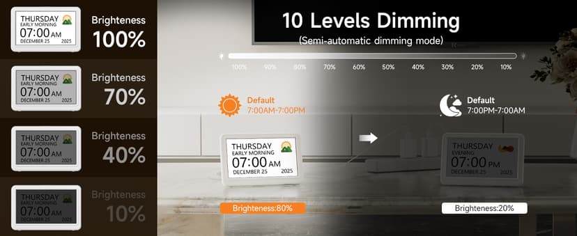 Raynic Date Clock, Digital Clock with 12 Themes, 20 Alarms, 20 Reminders, Semi-Automatic Dimming, 12/24 Hours, Auto DST for Desktop, Office, Students