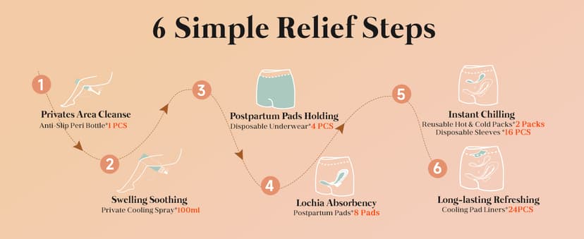 Includes peri bottle, cooling spray, disposable underwear, postpartum pads, hot & cold packs, soothing liners for postpartum Glamommy Postpartum Recovery Essentials Kit, Labor & Delivery Care for Mom B0DSCBNS7L