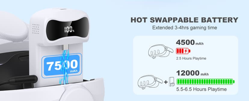 DXKK Battery Head Strap for Meta Quest 3/Quest 3s/Quest 2, VR Headset Strap with Soft Padding, Double Adjustment Dials Enhanced Comfort, Extra 3-4Hrs Playing Time