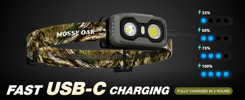 Mossy Oak 600 Lumens Rechargeable Headlamp, Lightweight LED Headlight with White & Red Light, Waterproof Head Lamp with Non-Slip Band, Dimmable & Memory Function for Hunting, Camping, Power Outage