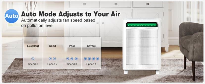 KNKA Air Purifier for Home Bedroom Large Room Up to 3,500 Ft², HEPA Air Cleaner with Washable Pre-Filter, AHAM VERIFIDE, AQI Display, ECO Mode, Pet Mode for Pets, Allergies, Dust, Pollen, APH4000