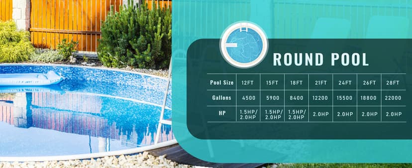 Pool Pump Above Ground/Inground, 2 HP 6900GPH Powerful Selfpriming Pool Pumps for 15,000-31,000 Gallons Pools, Dual Voltage Swimming Pool Pump with Strainer Basket & Drain Plug (2.0HP)