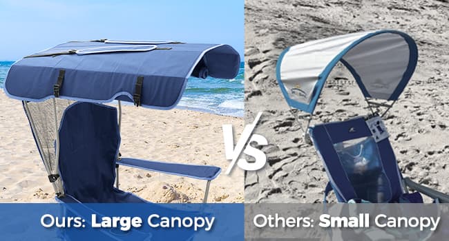 Docusvect Beach Chair with Canopy Shade, Folding Camping Chair with Canopy with Cup Holder, Side Pocket for Camp, Beach, Tailgates, Fishing - Support 330 LBS