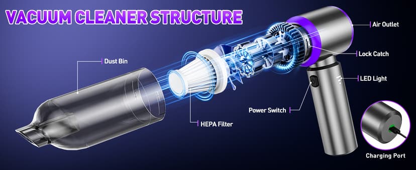 Vacuum/Air Duster 80,000RPM Super Power Mini Car Vacuum Cleaner 4-in-1 air Blower Gun Air Duster & Air Blower & Pump Hand Electric air Duster Handheld dust Blower Blower Cordless (Purple)