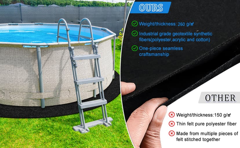 260G/M² Pool Pads for Above Ground Pool, 15FT Round Under Pool Mat Made of Durable and Prevents Puncture Geotextile Material to Protection and Extend The Life of Inflatable Swimming Pool or Hot Tub