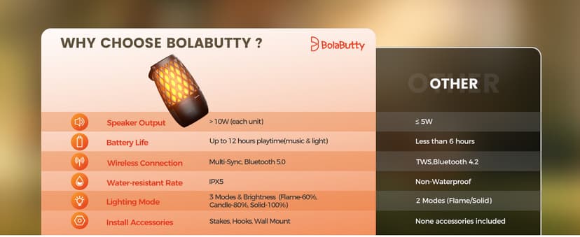 Upgraded Outdoor Speakers Gift for Men Bluetooth Speaker with lights Multi-Sync up to 100 Speakers Auto-Pairing HD Stereo Sound Cool Tech Gadgets for Him IPX5 Waterproof for Outside|Patio|Porch