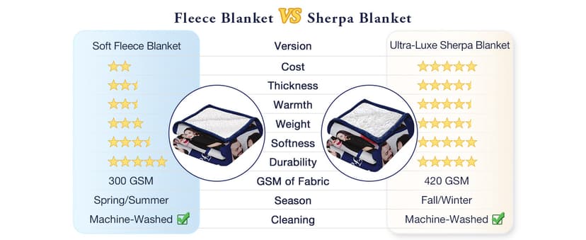 Sherpa Fleece Custom Photo Blanket - Soft, Warm, Personalized Couples Gifts for Boyfriend, Girlfriend - Customized Picture Blanket for Birthday, Christmas