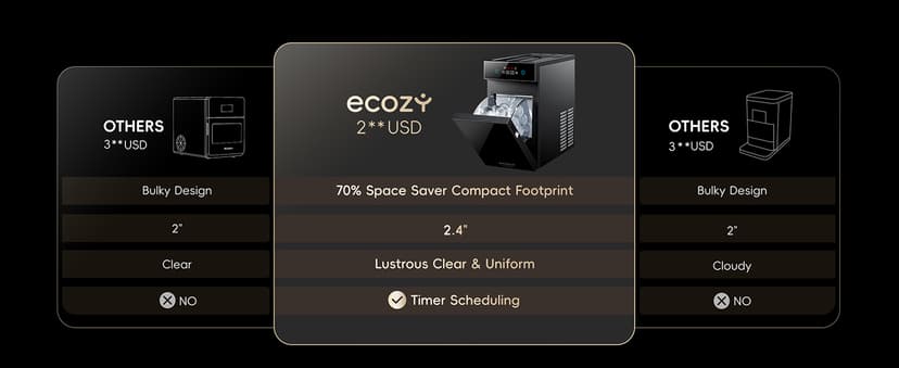 ecozy 2.4" Clear Ice Ball Maker Countertop with CrystalFlux Technology, Minimal Footprint Sphere Ice Maker with 8H Timer, 1 pcs in 40 Mins, 32 pcs/Day, Self-Cleaning for Home Bar Whiskey & Bourbon