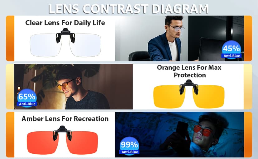VIEWBETTER 3 Pack Clip On Blue Light Blocking Glasses for Eyes Strain/Light-Sensitive Flip Up Computer Gaming Glasses
