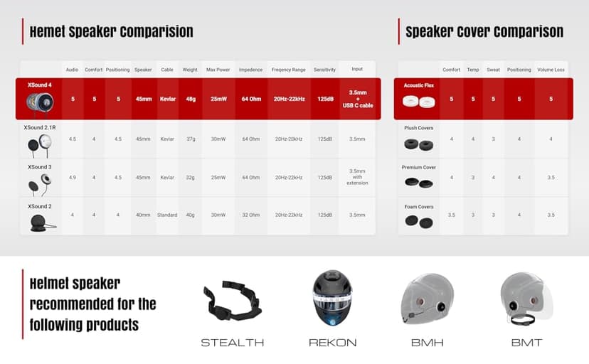 I A S U S High Def XSound 4 Helmet Speakers - Motorcycle Snowboard Helmet Speakers - Works with Most Comms with Earbud Ports – Includes Accessories for Install