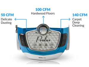 Prolux Tritan Bagged Canister Vacuum Cleaner with Sealed HEPA Filtration, 5-Speed Motor, Best Rated Canister for Pet Hair and Home Cleaning