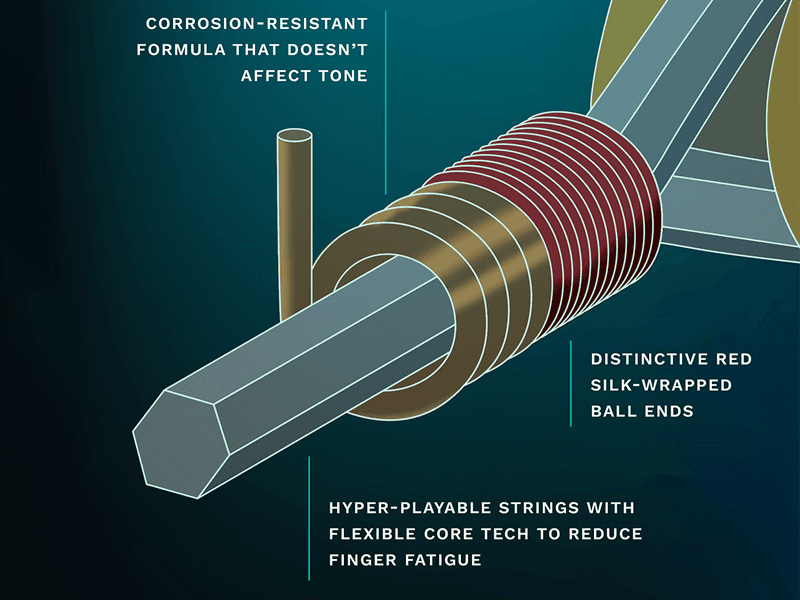 MARTIN MP550T Era Acoustic Guitar Strings, Medium