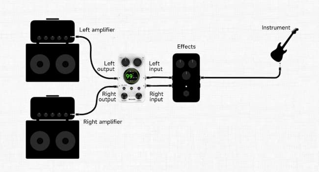 MOOER GL100 Looper Pedal Drum Machine, 2 in 1 Drum Looper Guitar Pedal 1.3-inch Touchsreen 100 Slots with 300 Minutes in Total Auto-record Time Stretch Function Dedicated Editor Software