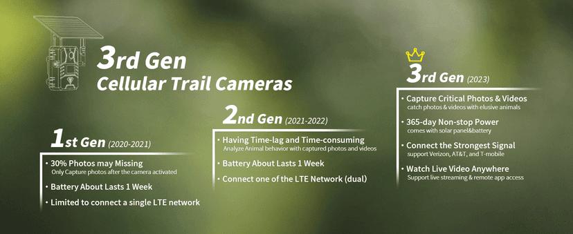 SEHMUA 4G LTE Cellular Trail Cameras 3rd Gen with Live Streaming, Game Camera Built-in SIM Card with Motion Activated 0.2s Trigger Time Solar Trail Camera IP66 Waterproof