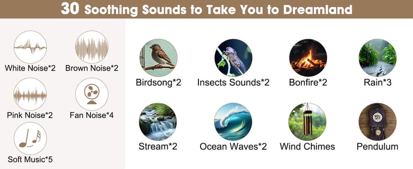 Alampan White Noise Sound Machine with Alarm Clock, 30 Soothing Sounds, Noise Machine for Sleeping, RGB Night Light, Digital Clock, Adults, for Bedside, Nightstand, Including Fan, Rain, Bird, Ocean