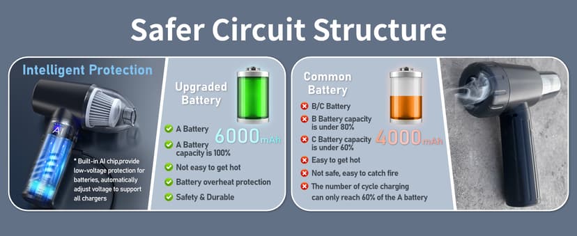 Compressed Air Duster Electric Computer Vacuum Cleaner for Keyboard Duster Cleaning Dust Vacuum Cordless Canned Air 11000PA Mini Car Vacuum PC Air Blower for Office Home (Dustbin-Gray)