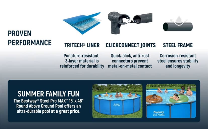 Bestway Steel Pro MAX 15’ x 48" Above Ground Pool, Round Metal Frame Outdoor Swimming Pool for Backyard, Blue, Pool ONLY