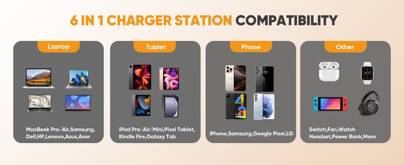 6-in-1 Charging Station,105W GaN Retractable Charger with Magnetic Pad – MagSafe Compatible, USB-C Fast Charging for iPhone, AirPods, MacBook, Apple Watch, and Other Phones, Tablets, Laptops