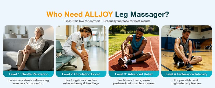 Leg Massager with Heat and Compression Helpful for Vericose Veins, Fatigue, Cramps, Swelling, Edema ALLJOY Leg Massager for Circulation and Pain Relief FSA,Gifts for Men Women B0DH1GWKJ6