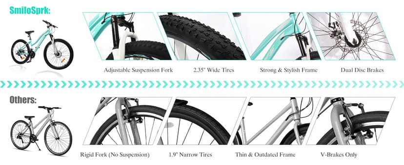 24/26 Inch Mountain Bike for Women & Girls, Twist Shifter, Dual Disc Brakes, Lockout Fork, 2.35" All Terrain Tires, Low Step Steel Frame, 85% Pre-Assembled