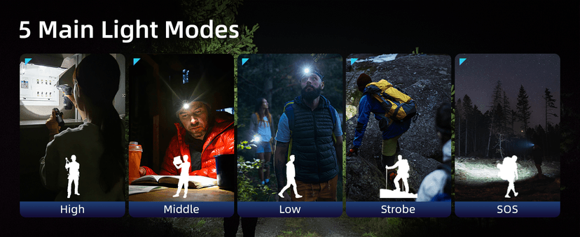 SuperFire SuperFire Rechargeable Headlamp 1000 Lumens - Waterproof Hands-Free Light with 5 Modes & Magnetic Base | Gift for Men, Dads, Outdoorsmen | Camping, Hunting, Work, Emergency (TH04-S)