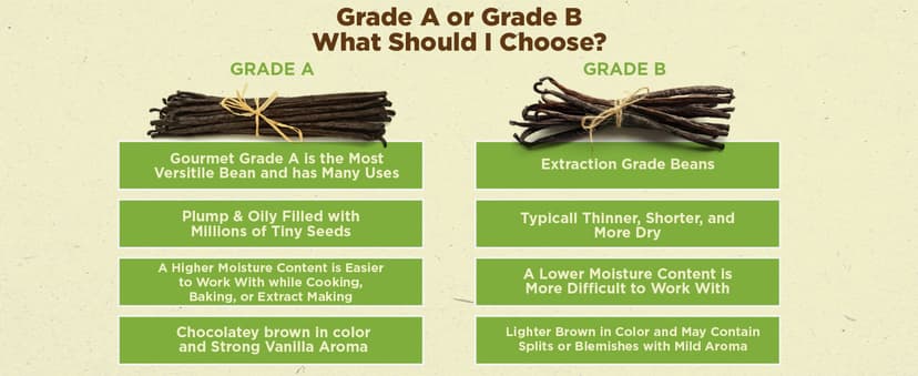 50 Organic Madagascar Vanilla Beans. Whole Grade A Vanilla Pods for Vanilla Extract and Baking B00PMUNF5A