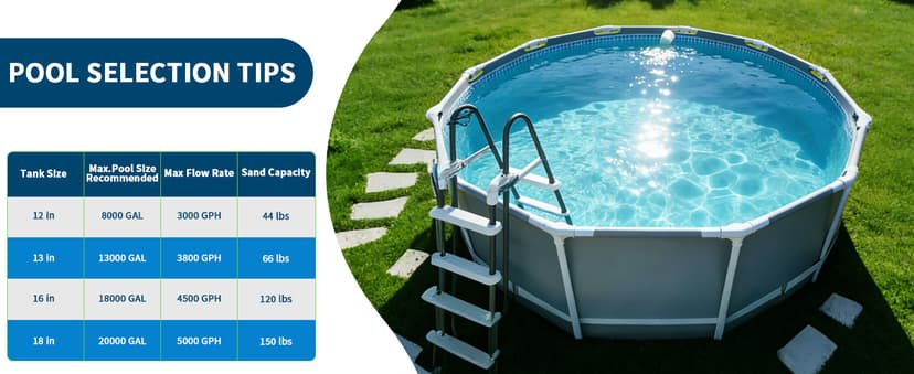 FOTING Sand Filter Pump for Above Ground Pool, Pool Sand Filter with Timer, 7-Way Multi-Port Valve, Pool Pumps Above Ground, 13in 1HP 3800GPH for 13000GAL Pool