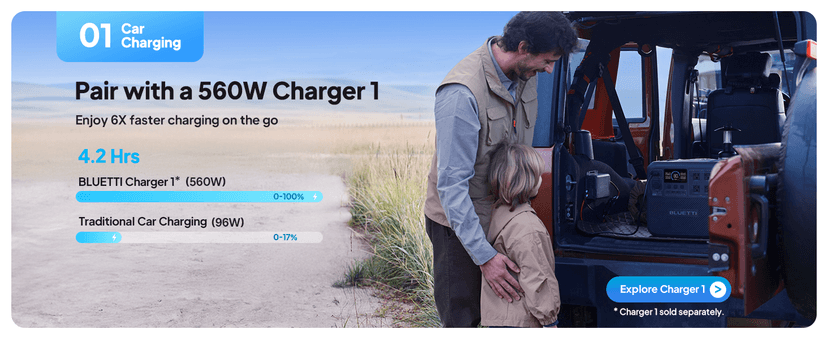 BLUETTI Solar Generator Elite 200 V2, 2073.6Wh LFP Battery Backup w/ 4 2600W AC Outlets (3900W Power Lifting), 17-Year Lifespan, Portable Power Station for Camping, Off-grid