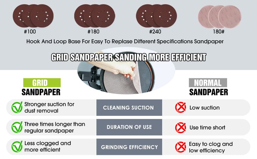 MYTOL Drywall Sander, 7.2A Electric Drywall Sander with Vacuum Dust Collection, LED Light, 6 Variable Speed Digital Display 900-1800RPM, Foldable & Extendable Handle (GREY)