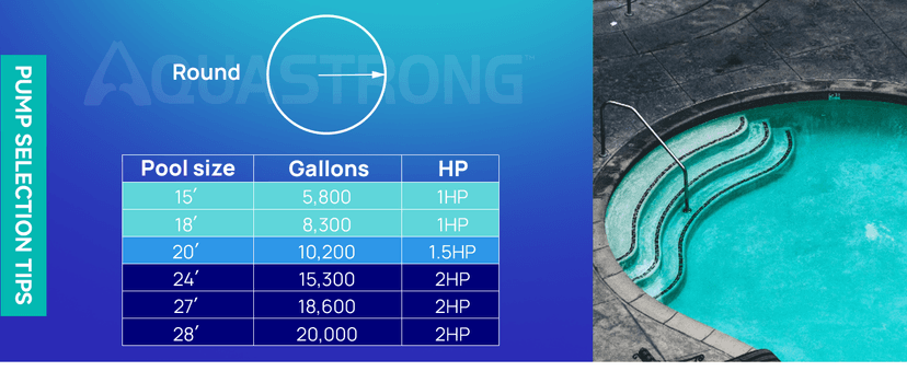 Aquastrong In/Above Ground Pool Pump High Flow Self Primming Swimming Pool Pump,Deep Blue