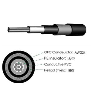 GOGHOST 3 Inch Guitar Patch Cables 6 Pack, 1/4" TS Right Angle Effect Pedal Flat Cables, Pedal Board Patch Cables, Black