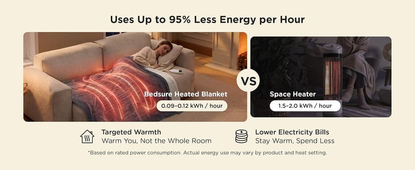 Bedsure Heated Blanket Throw Blanket - Fast Heating Electric Blanket, GentleSoft Flannel Heated Throw with 4 Time Settings, 6 Heating Settings, Warm Gifts for Grandma (50x60 inches, Grey)