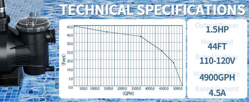 LANCHEZ 18" Sand Filter with 1.5 HP Pool Pump, Digital Programmer Timer, 4900 GPH for Above Ground Pool Pump Set Up to 20000 Gallons, 7-Way Valve Sand Filter Pump System