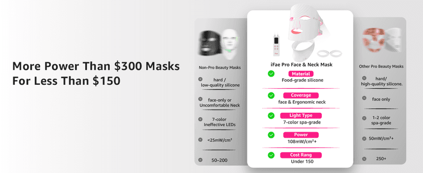 850nm Near Infrared (NIR), 7 Mode Portable LED Face Mask for True Anti-Wrinkles Skincare at Home Red Light Therapy Mask for Face and Neck with 396 LEDs B0GF25FKF4