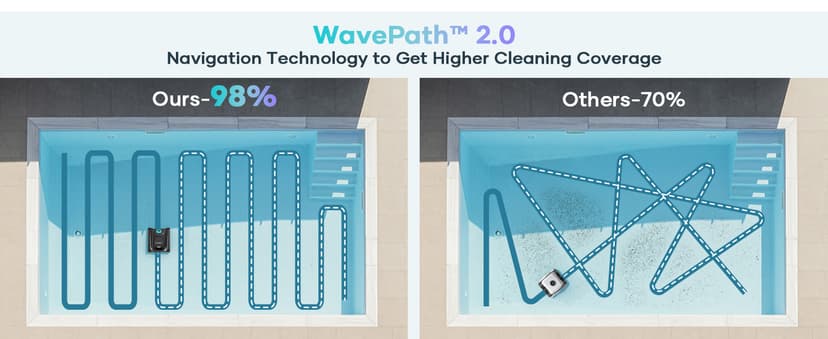 AIPER Scuba S1 Cordless Robotic Pool Cleaner, Pool Vacuum for Inground Pools, Wall and Waterline Cleaning, Smart Navigation for Pools up to 1,600 Sq.ft (Renewed)