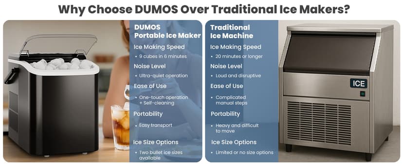 DUMOS Countertop Ice Maker with Handle, 26lbs/24H Portable Ice Machine, 9 Bullet Cubes Ready in 6 Mins, Self-Cleaning, Quiet Compact for Home, Kitchen, RV, Camping, Bright Black