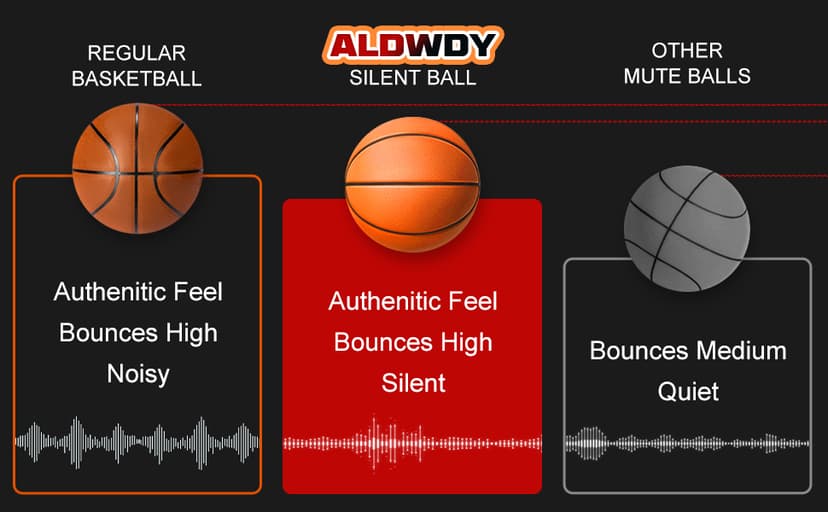 Silent Basketball Size 7 (29.5") – Grooved Airless Indoor Basketball for Quiet Dribbling and Indoor Training, Pro PU Foam Ball – Real Feel Higher Bounce Quieter