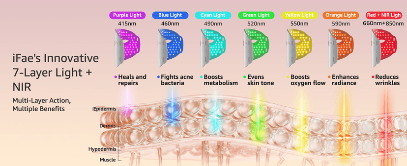 850nm Near Infrared (NIR), 7 Mode Portable LED Face Mask for True Anti-Wrinkles Skincare at Home Red Light Therapy Mask for Face and Neck with 396 LEDs B0GF25FKF4