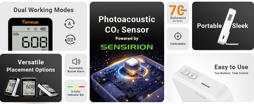 Temtop CO2 Monitor Indoor air Quality Monitor Portable CO2 Meter, CO2, Temperature, Humidity Home, Office or School