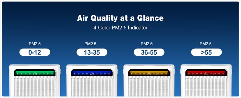 KNKA Air Purifier for Home Bedroom Large Room Up to 3,500 Ft², HEPA Air Cleaner with Washable Pre-Filter, AHAM VERIFIDE, AQI Display, ECO Mode, Pet Mode for Pets, Allergies, Dust, Pollen, APH4000